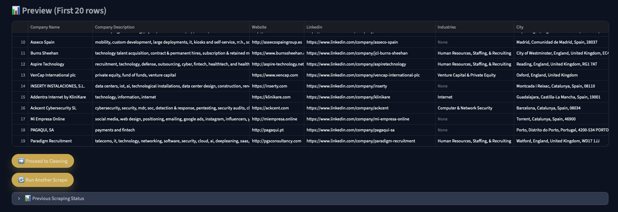 Cleaned shortlist preview table